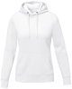 Default Product Image